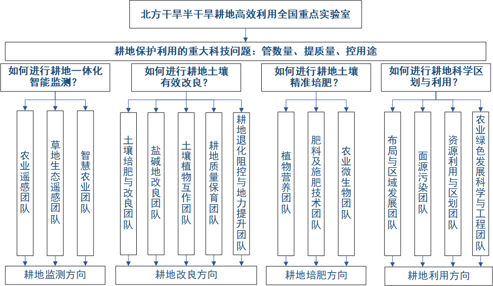 3.创新团队-DESKTOP-9O74SB1.png
