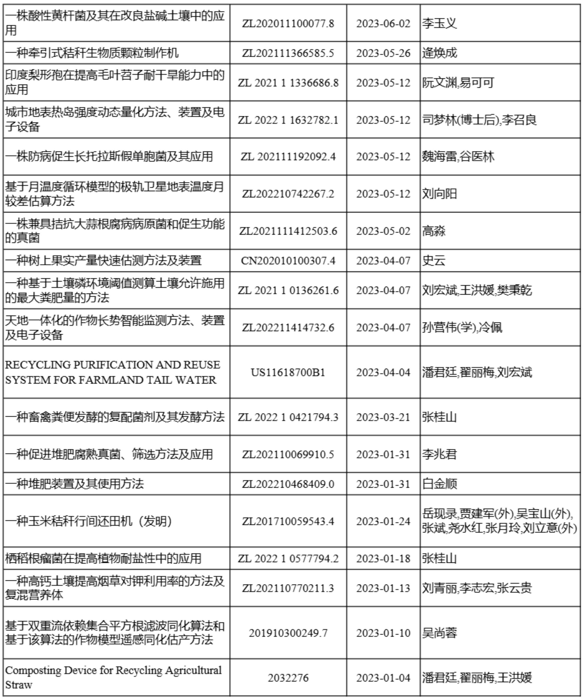 2.发明专利 (1)_02.jpg