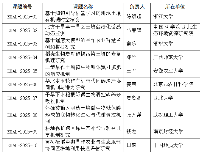 北方干旱半干旱耕地高效利用全国重点实验室2025年开放课题获批通知.png