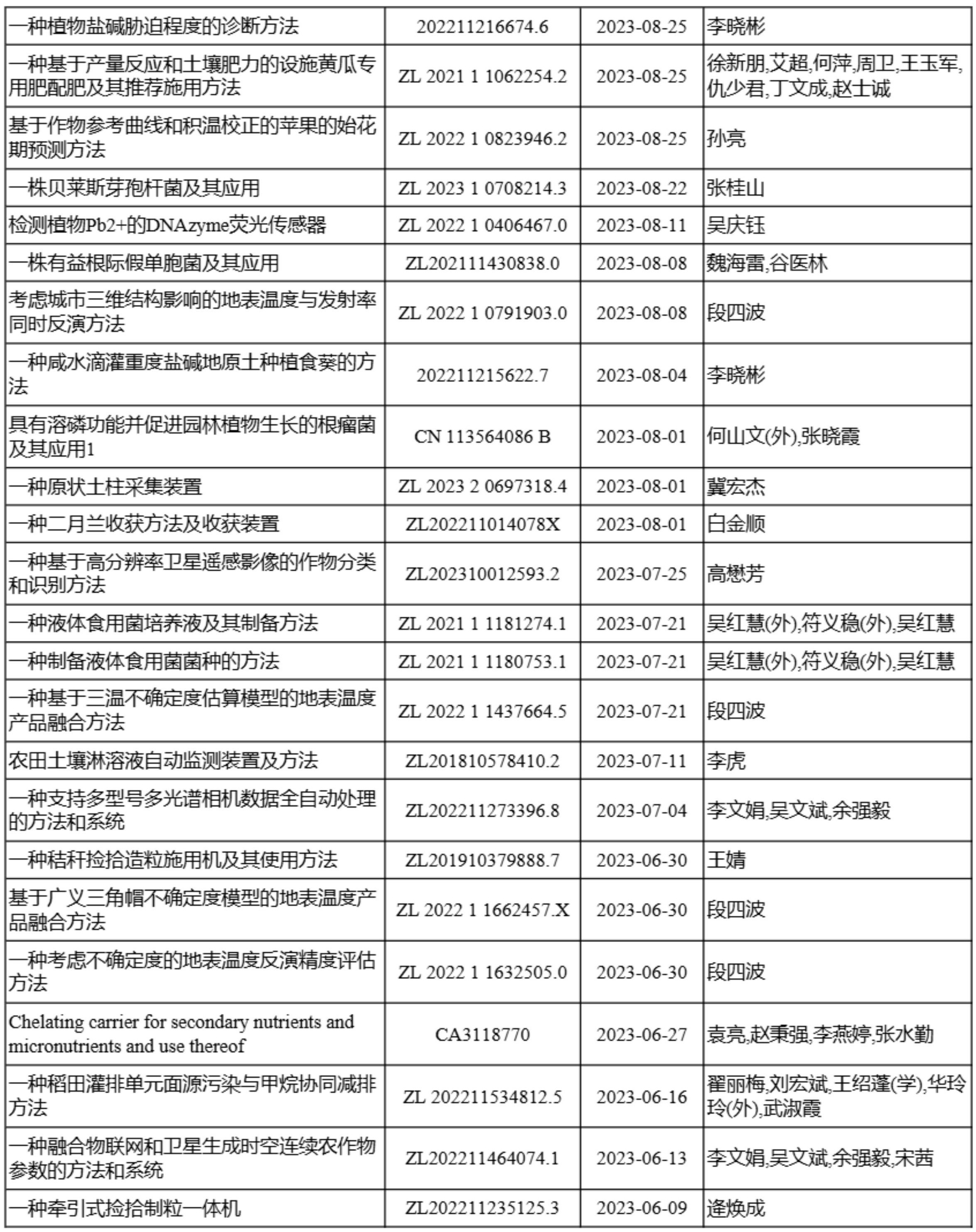 2.发明专利 (1)_01.jpg