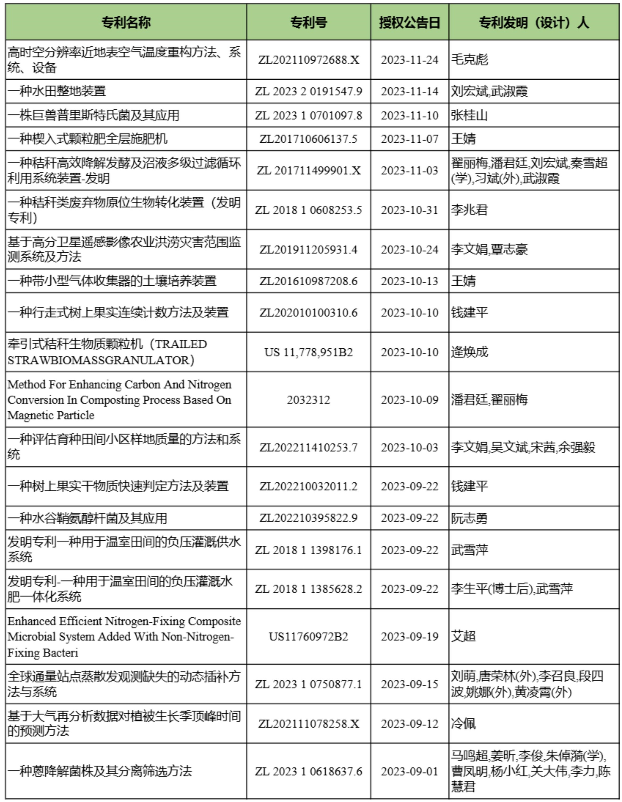 2.发明专利 (1)_00.jpg