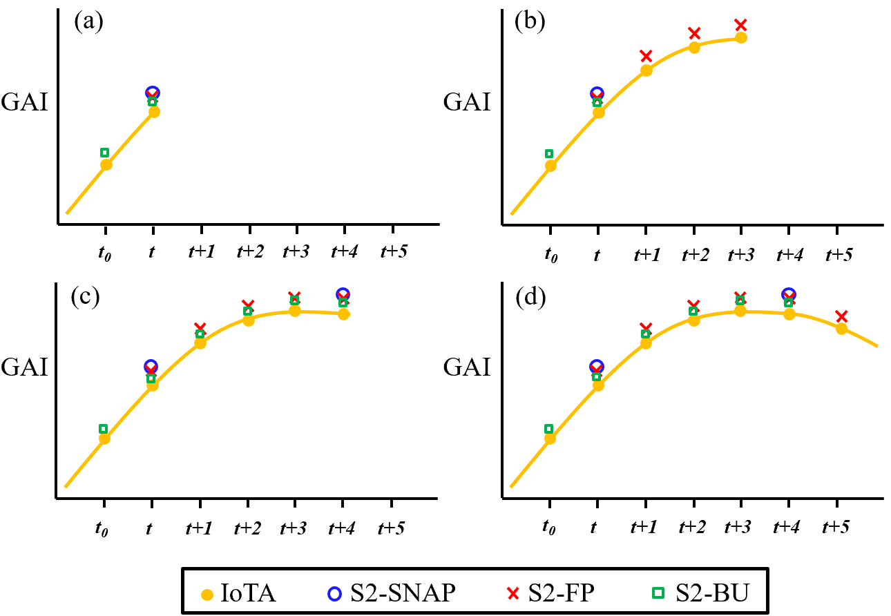 NRT-GSF方法的近实时决策策略.png