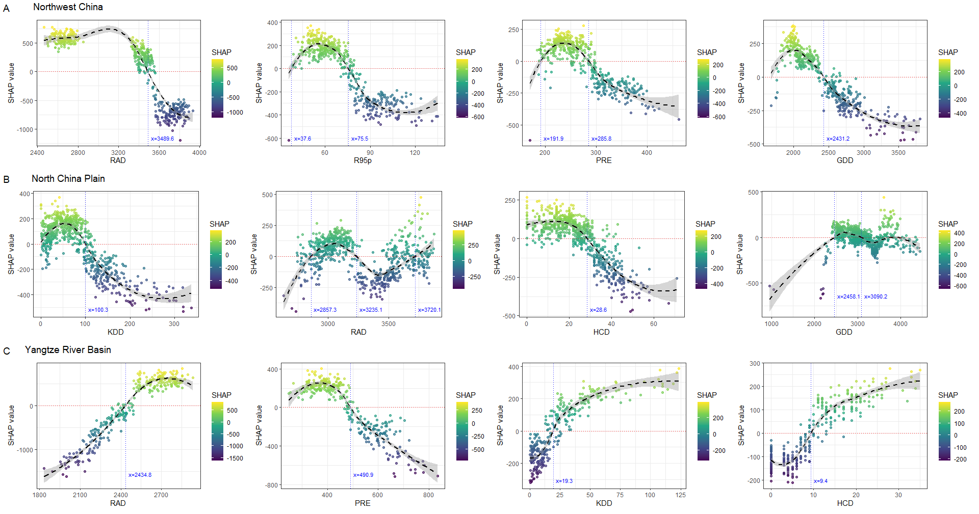图 2 基于随机森林-SHAP模型的关键气候事件对小麦产量影响的非线性响应及阈值效应.png